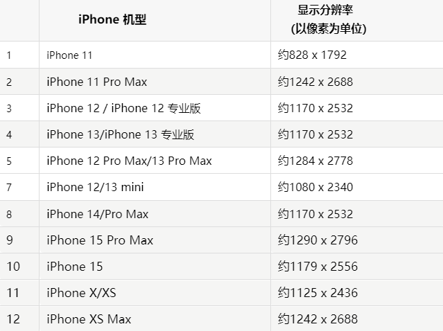 苹垣曲果维修分享iPhone主屏幕壁纸显得模糊怎么办