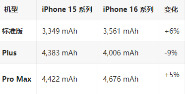 垣曲苹果16维修分享iPhone16/Pro系列机模再曝光