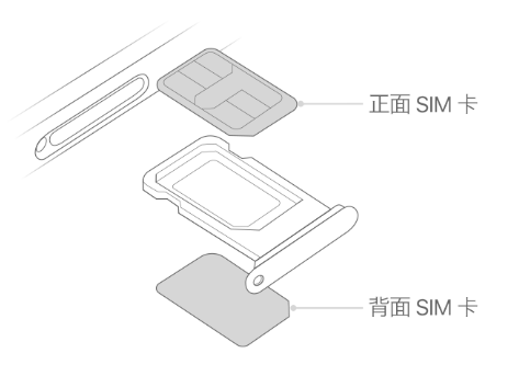 垣曲苹果15维修分享iPhone15出现'无SIM卡'怎么办