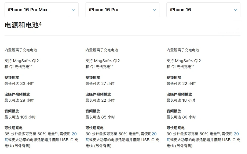 垣曲苹果手机维修分享 iPhone 16 目前实测充电峰值功率不超过 39W 